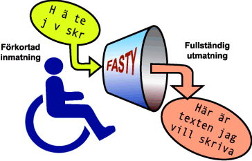 id�n bakom FASTY
