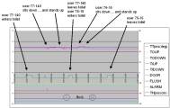 Visualisation of logfile