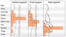 preferences for different types of grap bars