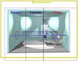 4 areas of FRR toilet